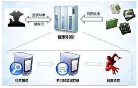 鄂尔多斯市网站建设,鄂尔多斯市外贸网站制作,鄂尔多斯市外贸网站建设,鄂尔多斯市网络公司,子域名和子目录哪个更适合SEO搜索引擎优化