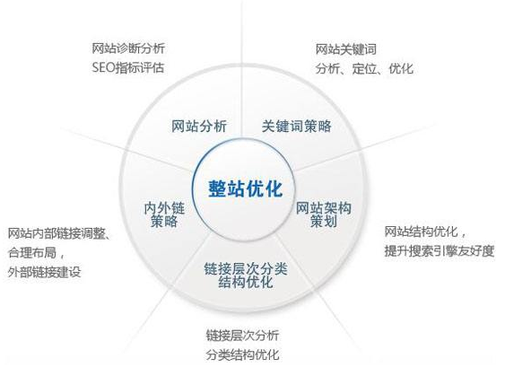 鄂尔多斯市网站建设,鄂尔多斯市外贸网站制作,鄂尔多斯市外贸网站建设,鄂尔多斯市网络公司,技术SEO优化与内容营销：哪些应该关注SEO？