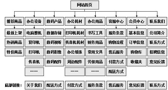 鄂尔多斯市网站建设,鄂尔多斯市外贸网站制作,鄂尔多斯市外贸网站建设,鄂尔多斯市网络公司,助你快速提升网站用户体验的4个SEO技巧