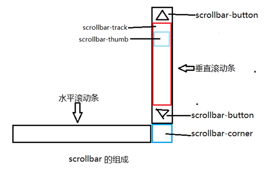 鄂尔多斯市网站建设,鄂尔多斯市外贸网站制作,鄂尔多斯市外贸网站建设,鄂尔多斯市网络公司,深圳网站建设教你如何自定义滚动条样式或者隐藏