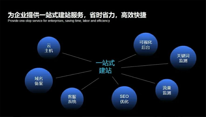 鄂尔多斯市网站建设,鄂尔多斯市外贸网站制作,鄂尔多斯市外贸网站建设,鄂尔多斯市网络公司,深圳网站建设安全问题有哪些？怎么解决？