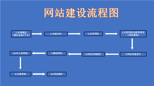 鄂尔多斯市网站建设,鄂尔多斯市外贸网站制作,鄂尔多斯市外贸网站建设,鄂尔多斯市网络公司,深圳网站建设的流程。